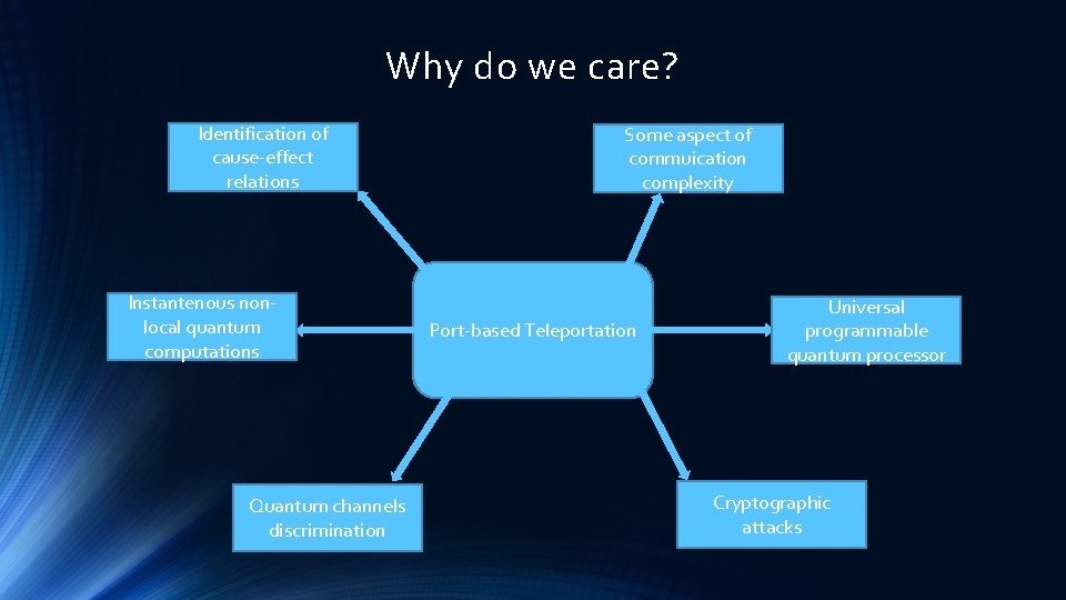 Why do we care? Identification of cause-effect relations Instantenous nonlocal quantum computations Quantum channels