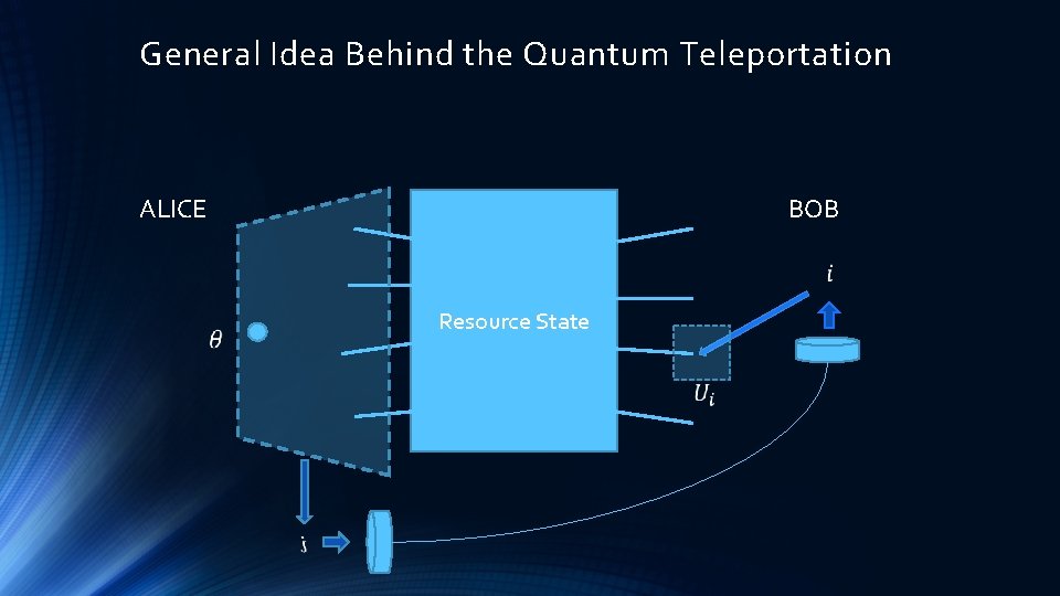 General Idea Behind the Quantum Teleportation ALICE BOB Resource State 