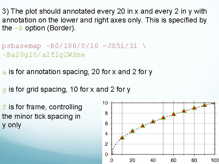 3) The plot should annotated every 20 in x and every 2 in y