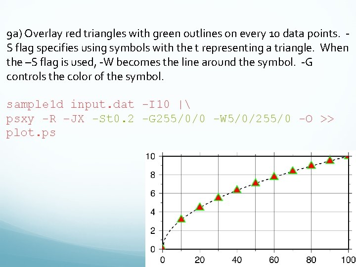 9 a) Overlay red triangles with green outlines on every 10 data points. S
