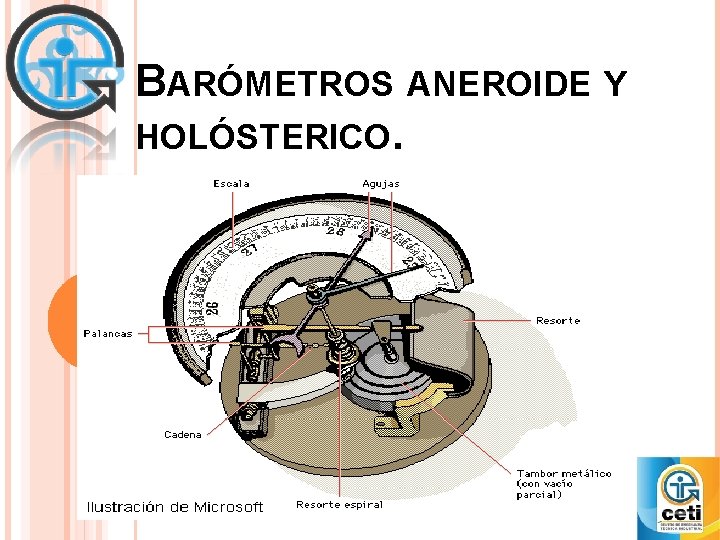 BARÓMETROS ANEROIDE Y HOLÓSTERICO. 