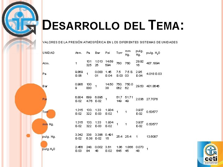 DESARROLLO DEL TEMA: VALORES DE LA PRESIÓN ATMOSFÉRICA EN LOS DIFERENTES SISTEMAS DE UNIDADES