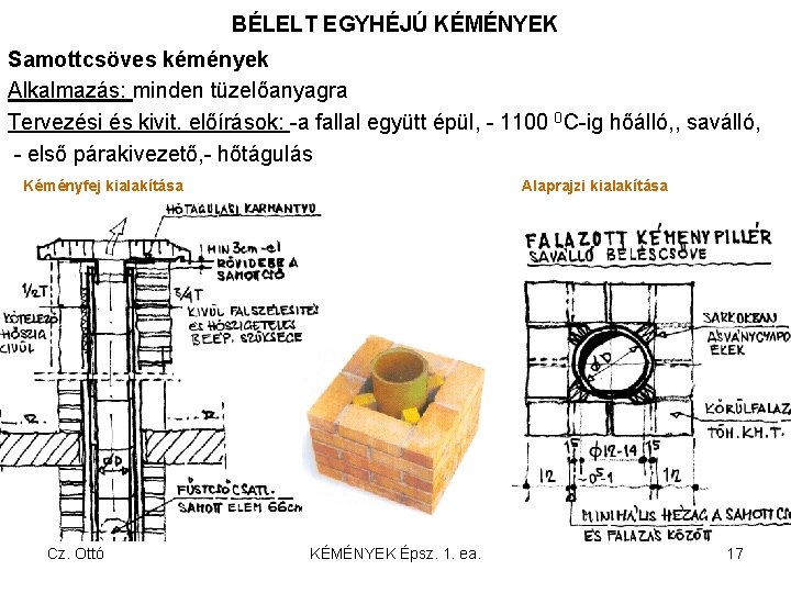 BÉLELT EGYHÉJÚ KÉMÉNYEK Samottcsöves kémények Alkalmazás: minden tüzelőanyagra Tervezési és kivit. előírások: a fallal