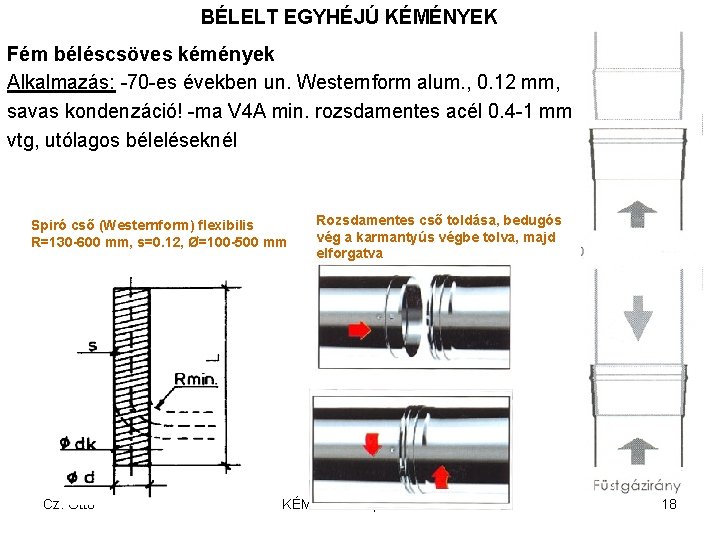 BÉLELT EGYHÉJÚ KÉMÉNYEK Fém béléscsöves kémények Alkalmazás: 70 es években un. Westernform alum. ,