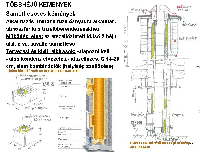 TÖBBHÉJÚ KÉMÉNYEK Samott csöves kémények Alkalmazás: minden tüzelőanyagra alkalmas, atmoszférikus tüzelőberendezésekhez Működési elve: az