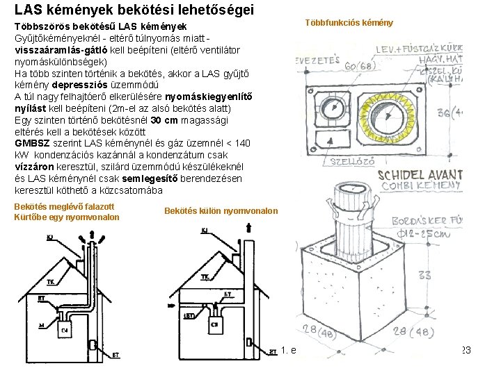 LAS kémények bekötési lehetőségei Többszörös bekötésű LAS kémények Gyűjtőkéményeknél eltérő túlnyomás miatt visszaáramlás-gátló kell