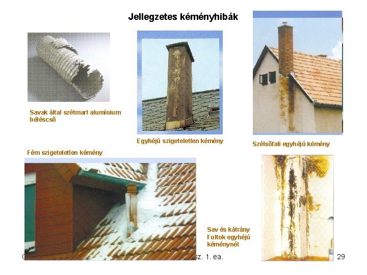 Jellegzetes kéményhibák Savak által szétmart alumínium béléscső Egyhéjú szigeteletlen kémény Szélsőfali egyhéjú kémény Fém
