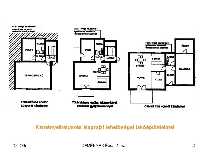 Kéményelhelyezés alaprajzi lehetőségei lakóépületeknél Cz. Ottó KÉMÉNYEK Épsz. 1. ea. 4 