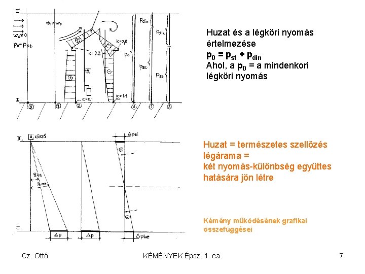 Huzat és a légköri nyomás értelmezése p 0 = pst + pdin Ahol, a