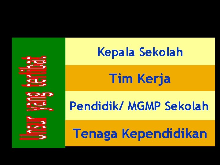Kepala Sekolah Tim Kerja Pendidik/ MGMP Sekolah Tenaga Kependidikan 