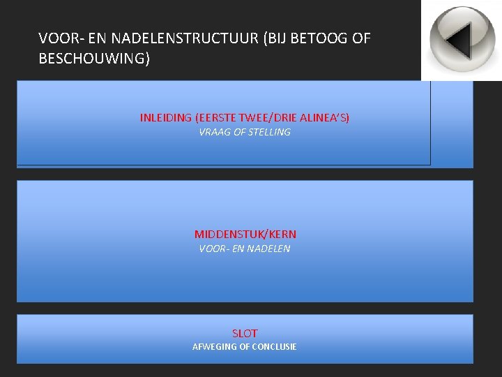 VOOR- EN NADELENSTRUCTUUR (BIJ BETOOG OF BESCHOUWING) INLEIDING (EERSTE TWEE/DRIE ALINEA’S) VRAAG OF STELLING