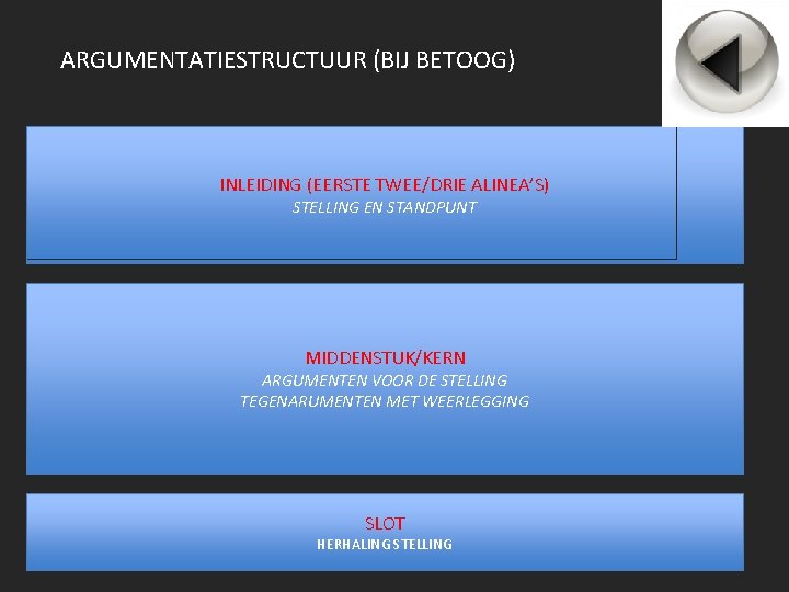 ARGUMENTATIESTRUCTUUR (BIJ BETOOG) INLEIDING (EERSTE TWEE/DRIE ALINEA’S) STELLING EN STANDPUNT MIDDENSTUK/KERN ARGUMENTEN VOOR DE