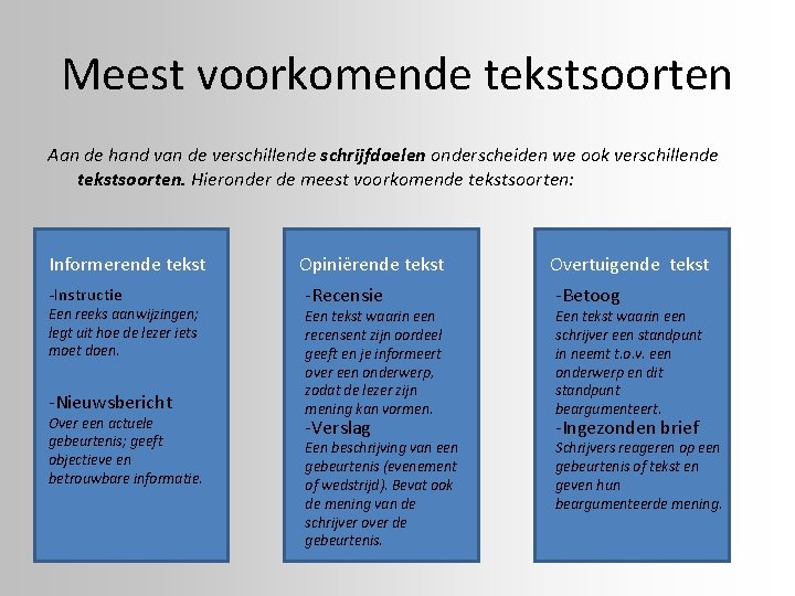 Meest voorkomende tekstsoorten Aan de hand van de verschillende schrijfdoelen onderscheiden we ook verschillende