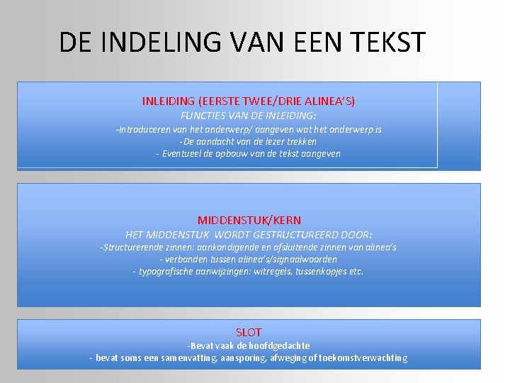 THEORIE LEESVAARDIGHEID IN BEELD COMMUNICATIE Volgens het communicatiemodel