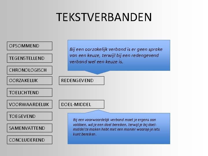TEKSTVERBANDEN OPSOMMEND TEGENSTELLEND Bij een oorzakelijk verband is er geen sprake van een keuze,