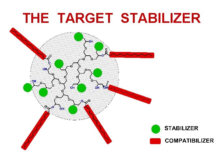THE TARGET STABILIZER 