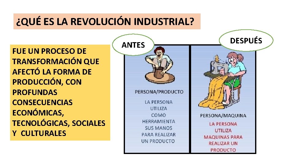 ¿QUÉ ES LA REVOLUCIÓN INDUSTRIAL? FUE UN PROCESO DE TRANSFORMACIÓN QUE AFECTÓ LA FORMA