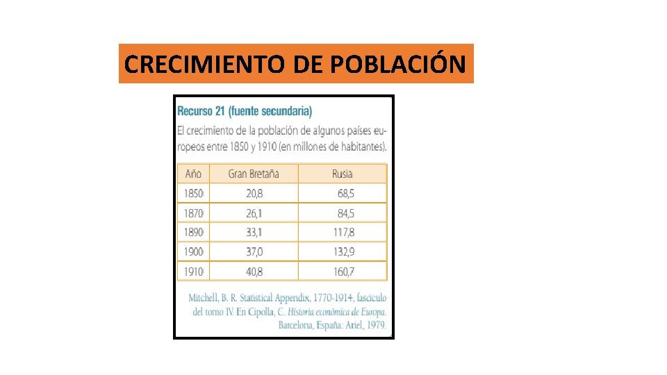 CRECIMIENTO DE POBLACIÓN 