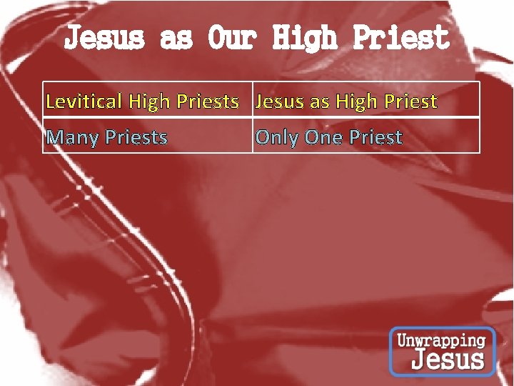 Jesus as Our High Priest Levitical High Priests Jesus as High Priest Many Priests