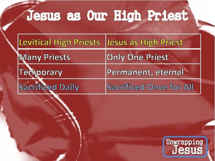 Jesus as Our High Priest Levitical High Priests Jesus as High Priest Many Priests