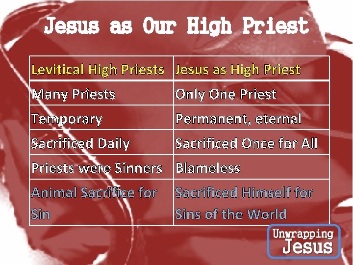 Jesus as Our High Priest Levitical High Priests Jesus as High Priest Many Priests