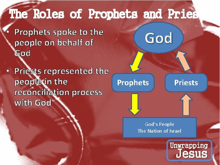 The Roles of Prophets and Priests • Prophets spoke to the people on behalf