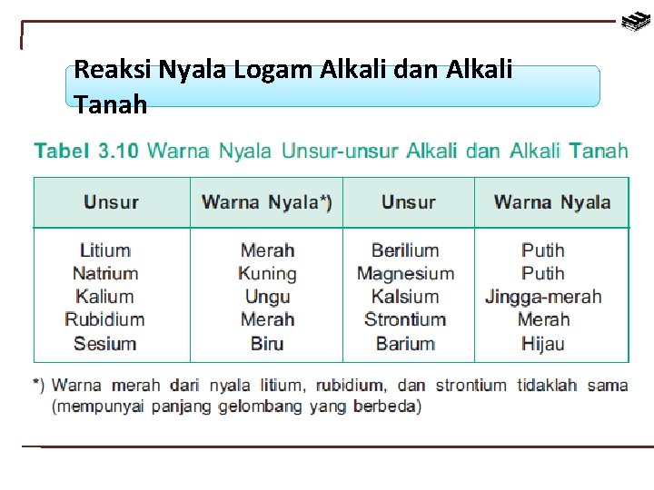 Reaksi Nyala Logam Alkali dan Alkali Tanah 