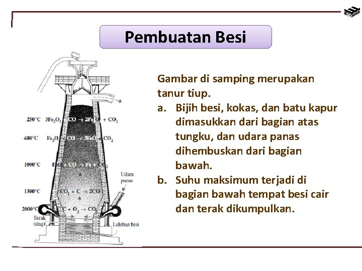 Pembuatan Besi Gambar di samping merupakan tanur tiup. a. Bijih besi, kokas, dan batu