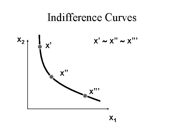 Indifference Curves x 2 x’ ~ x”’ x’ x” x”’ x 1 
