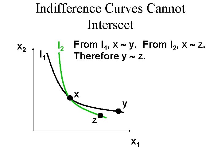 Indifference Curves Cannot Intersect x 2 I 1 I 2 From I 1, x