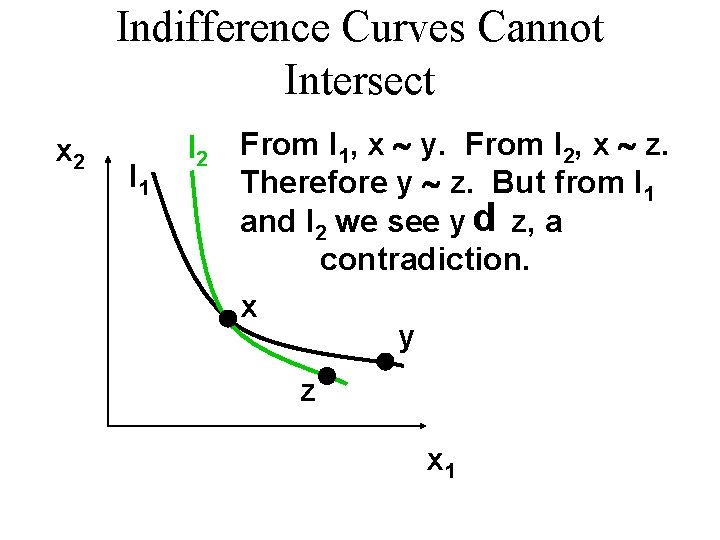 Indifference Curves Cannot Intersect I 1 I 2 From I 1, x ~ y.