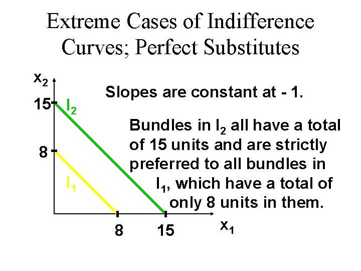 Extreme Cases of Indifference Curves; Perfect Substitutes x 2 15 I 2 8 I