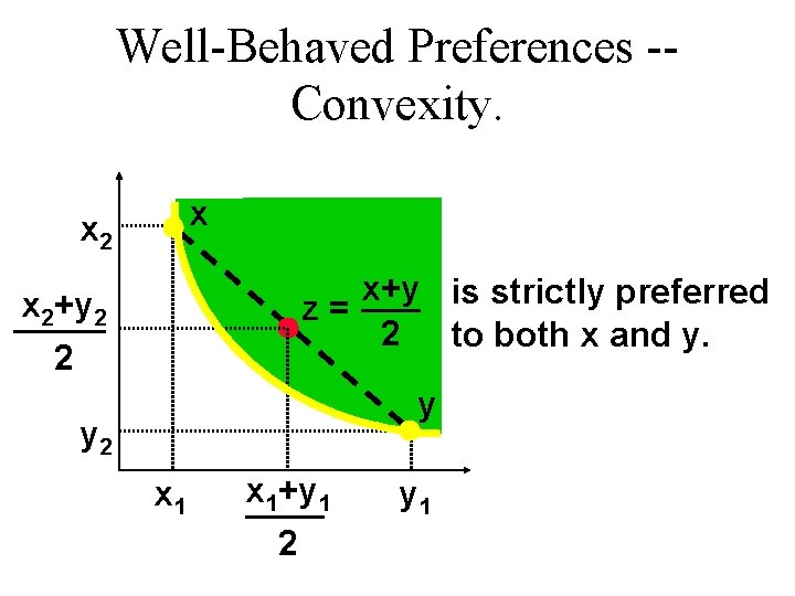 Well-Behaved Preferences -Convexity. x x 2 x+y is strictly preferred z= 2 to both