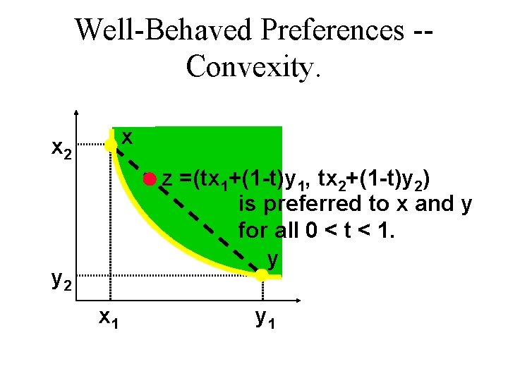 Well-Behaved Preferences -Convexity. x x 2 z =(tx 1+(1 -t)y 1, tx 2+(1 -t)y