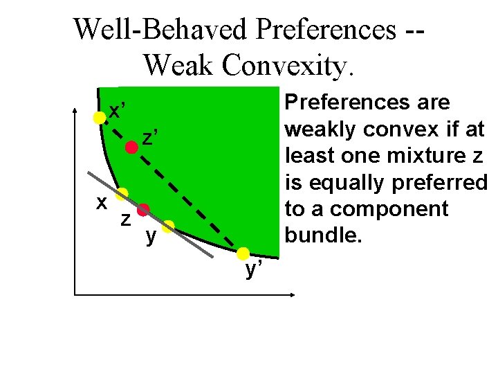 Well-Behaved Preferences -Weak Convexity. Preferences are weakly convex if at least one mixture z