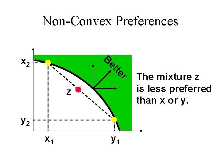 Non-Convex Preferences B x 2 r te et z y 2 x 1 y