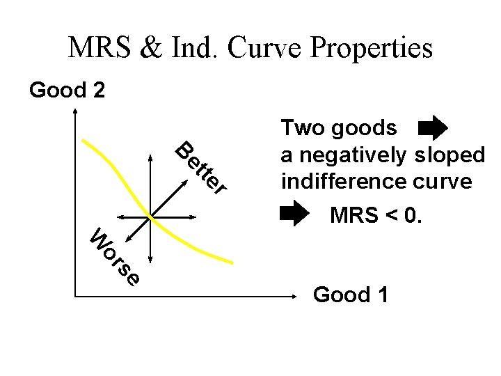 MRS & Ind. Curve Properties Good 2 r te et B Two goods a