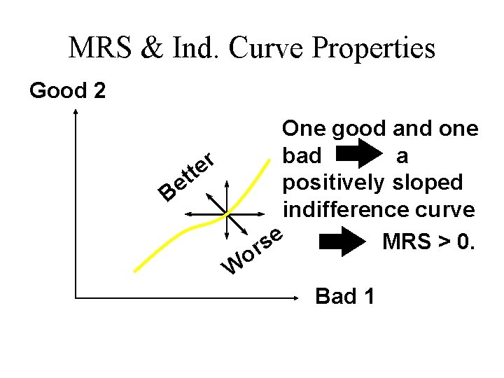 MRS & Ind. Curve Properties Good 2 One good and one bad a r