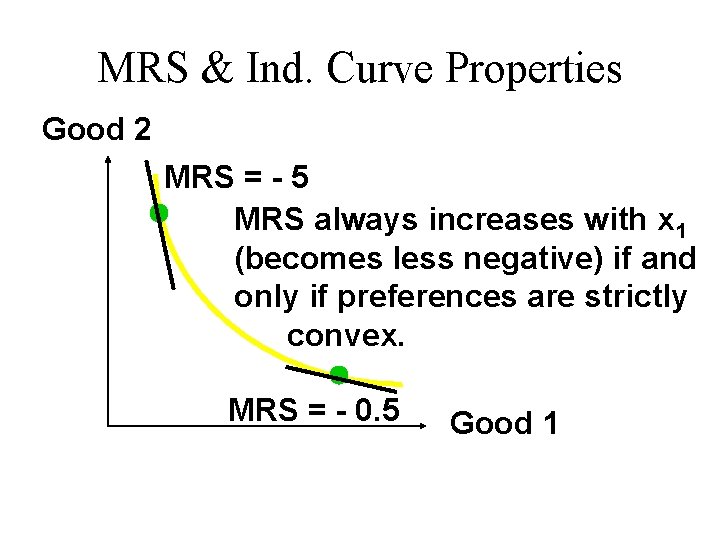 MRS & Ind. Curve Properties Good 2 MRS = - 5 MRS always increases