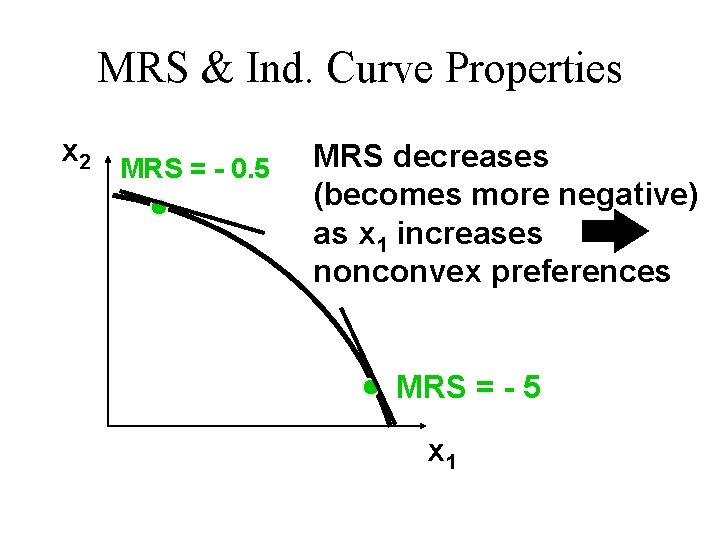 MRS & Ind. Curve Properties x 2 MRS = - 0. 5 MRS decreases