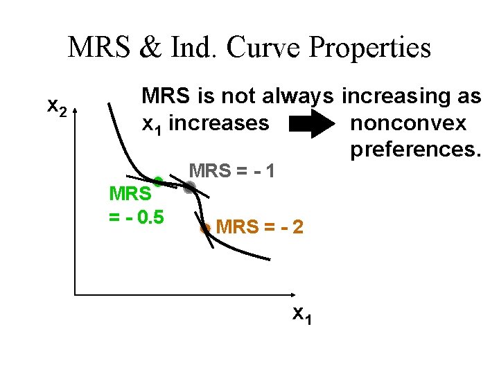 MRS & Ind. Curve Properties x 2 MRS is not always increasing as x