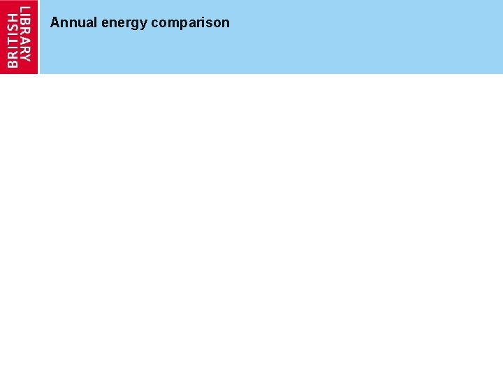 Annual energy comparison 