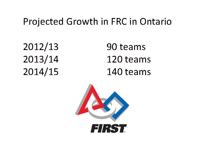 Projected Growth in FRC in Ontario 2012/13 2013/14 2014/15 90 teams 120 teams 140