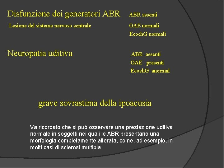 Disfunzione dei generatori ABR assenti Lesione del sistema nervoso centrale OAE normali Ecoch. G