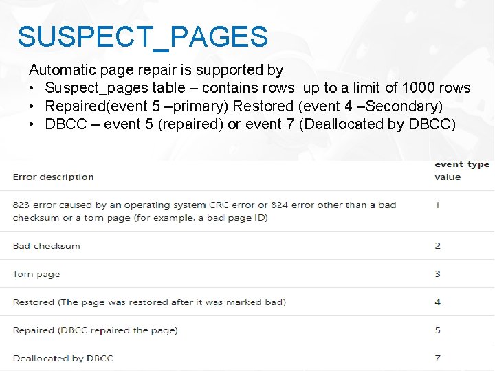 SUSPECT_PAGES Automatic page repair is supported by • Suspect_pages table – contains rows up