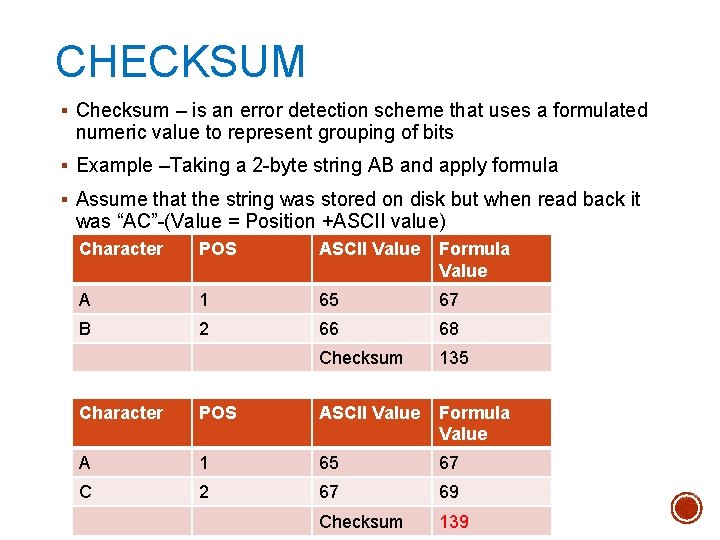 CHECKSUM § Checksum – is an error detection scheme that uses a formulated numeric