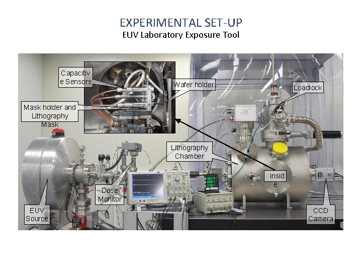 EXPERIMENTAL SET-UP EUV Laboratory Exposure Tool Capacitiv e Sensors Mask holder and Lithography Mask