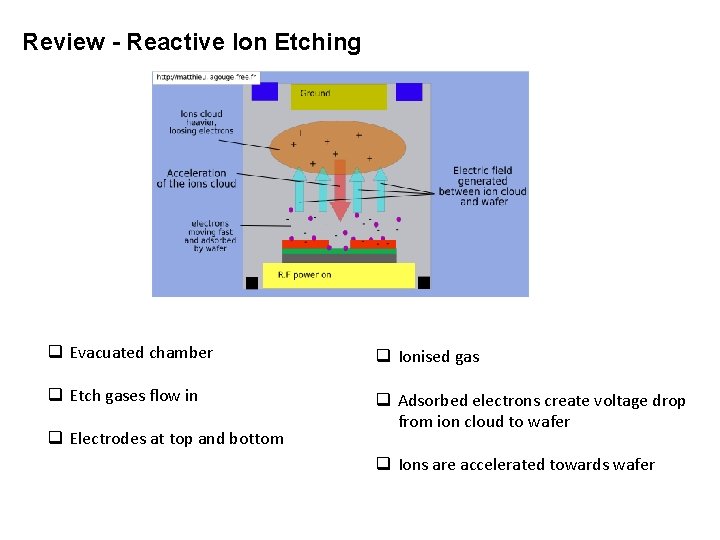 Review - Reactive Ion Etching q Evacuated chamber q Ionised gas q Etch gases