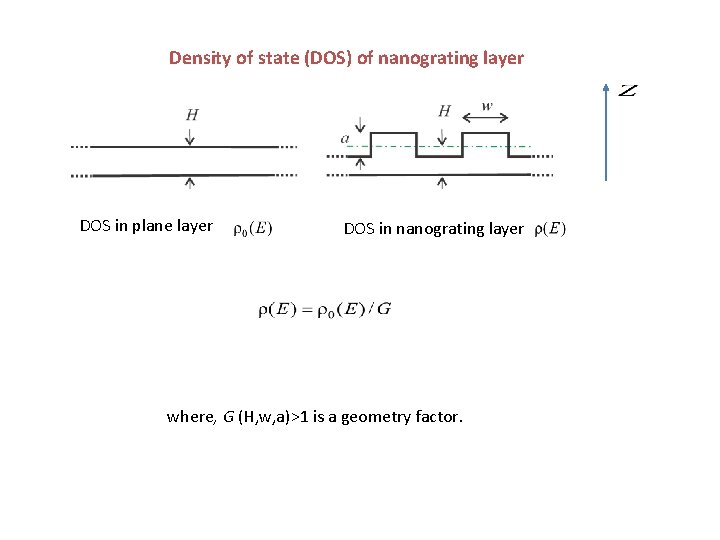 Density of state (DOS) of nanograting layer DOS in plane layer DOS in nanograting