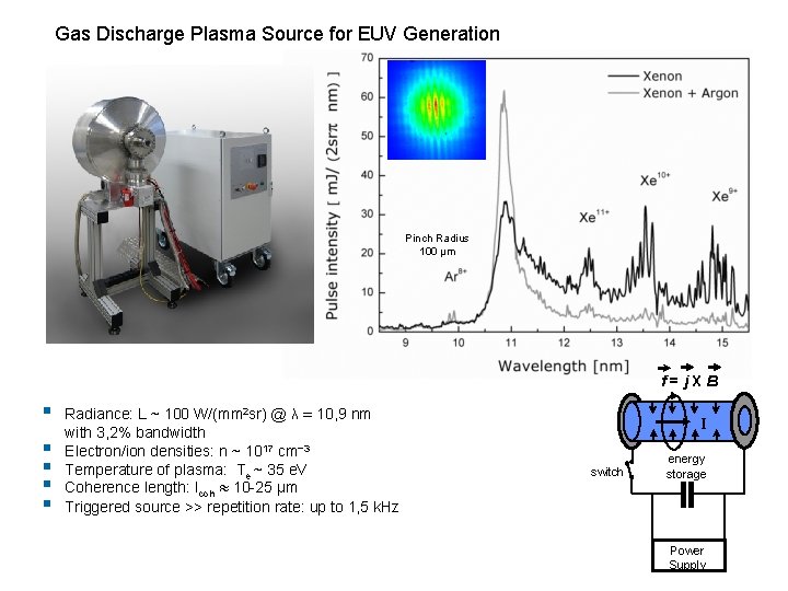 Gas Discharge Plasma Source for EUV Generation LABORATORY-SCALED EUV SOURCE Pinch Radius 100 µm